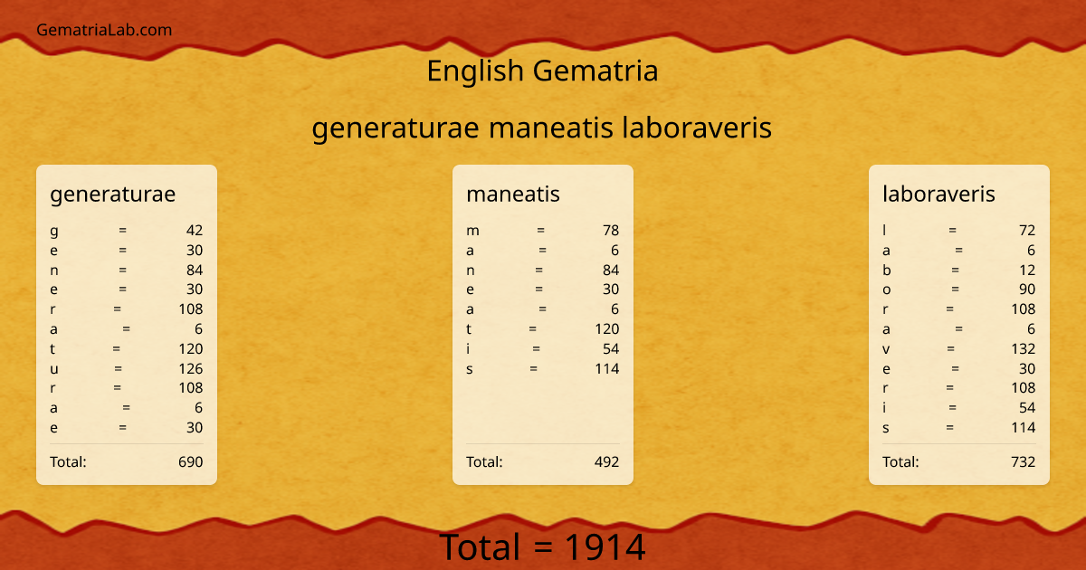 generaturae maneatis laboraveris in english Gematria